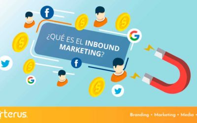 ¿Qué es el Inbound Marketing?